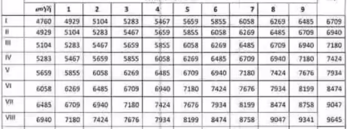 New Salary Increment